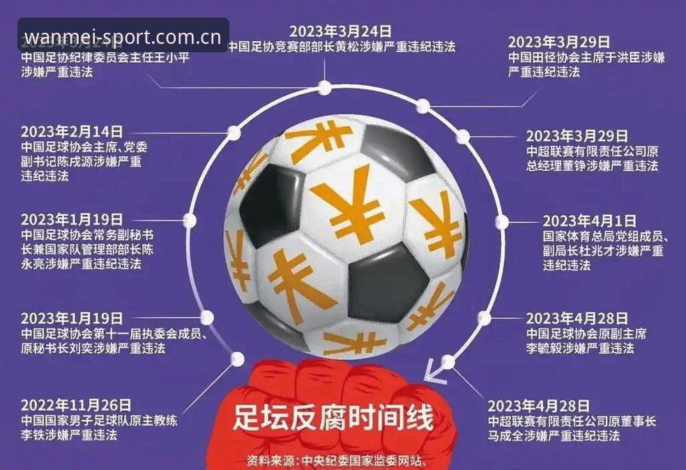 中国足协第三批禁足名单全面解析：行业反腐背后的深层趋势与生态重构